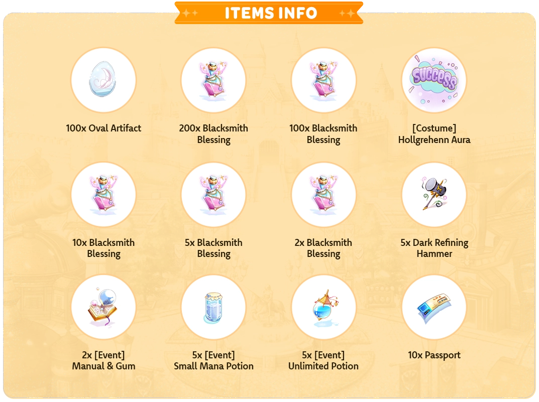 Item Info