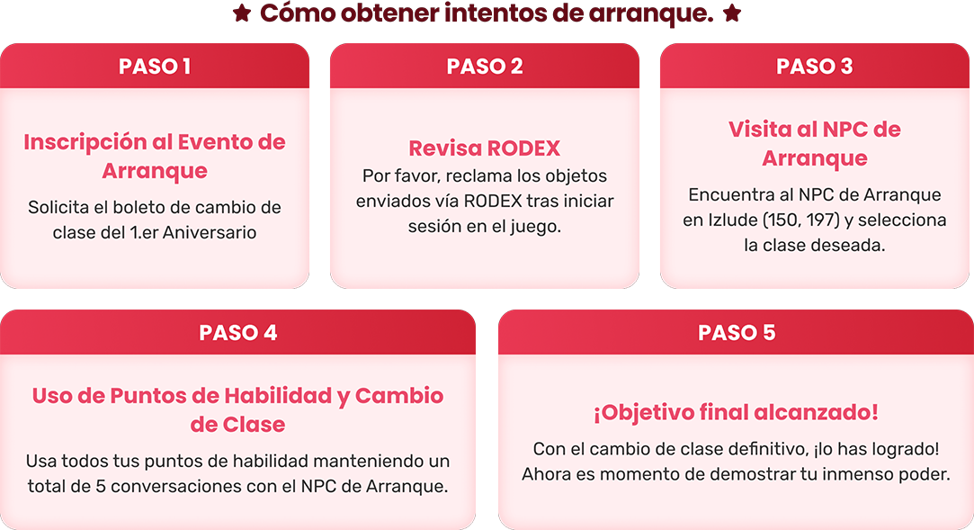 Cómo obtener intentos de la arranque.