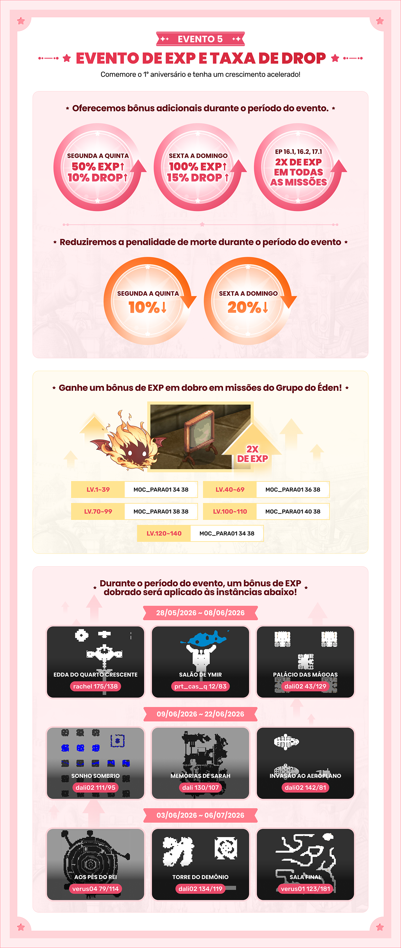 EVENTO 5 - Evento de EXP e taxa de DROP