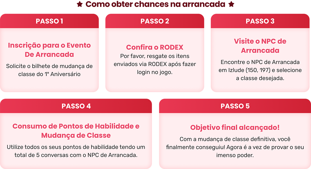 Como obter chances na Arrancada